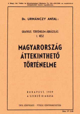 Magyarország áttekinthető történelme -  grafikus történelem ábrázolás I. rész